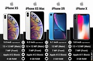 Pricekart.com - iPhone XS vs iPhone XS Max vs iPhone XR vs...