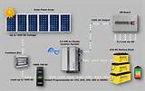 Setting Up Off Grid Solar System