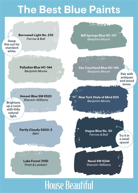 These Are The Blue Paints That Designers Swear By Best Blue Paint