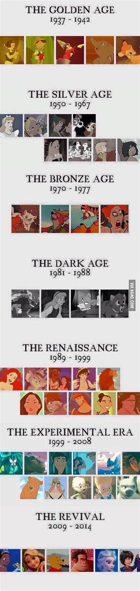 This list tries to contain all disney and pixar animated films in chronological order. Walt Disney Studios time eras - 9GAG
