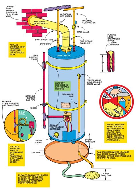 Electric Water Heater Piping Diagram