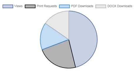 Javascript Pie Chart Js Show All Segment Borders Stack Overflow Hot