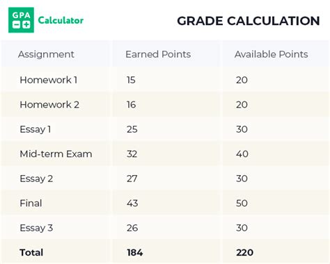 Weighted Gpa Calculator High School Blog Dandk