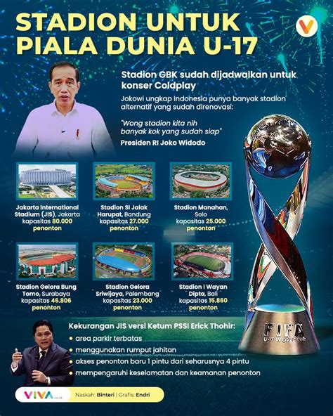 Infografik Deretan Stadion Untuk Piala Dunia U 17