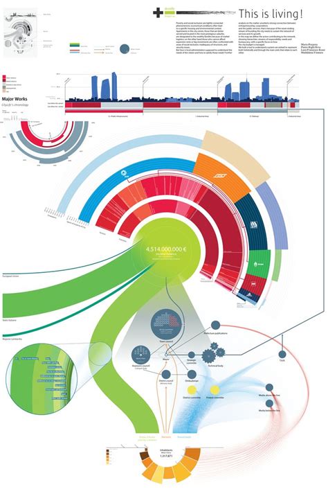 Steps Of Transforming Information Into A Clear And Concise Infographic Data Visualization