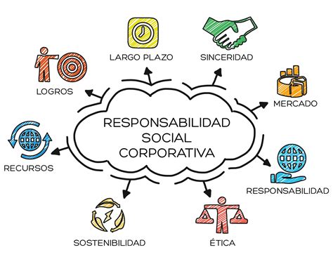 Claves Para Comunicar La Responsabilidad Social Corporativa Infografia