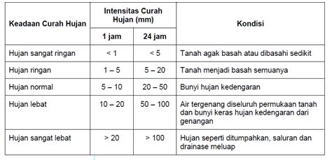 Alat Untuk Mengukur Curah Hujan Dan Cara Kerjanya Ruang Sipil The Best Porn Website