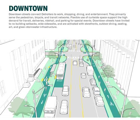 Street Design Guidelines City Of Detroit