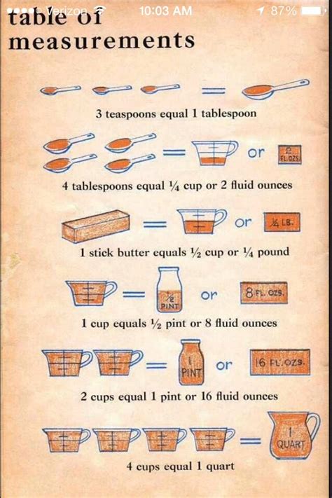 You have to match the measurements to your practical needs. Common Kitchen Measurements Equivalency Cheat Sheets - Musely