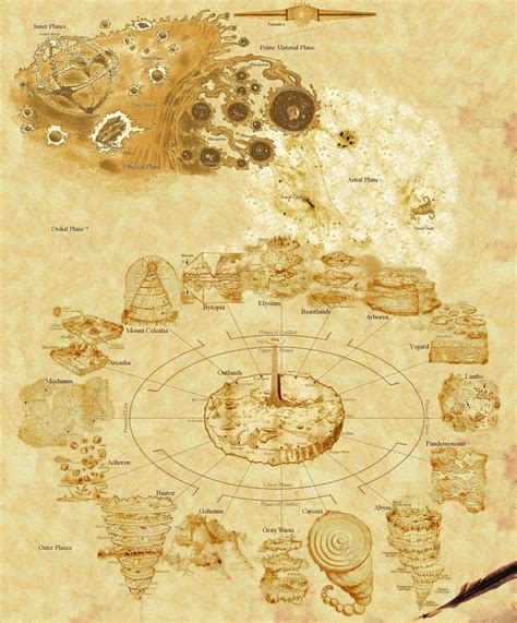 Planescape Cosmology Worlds Multiverse Planes Chart Guide Map