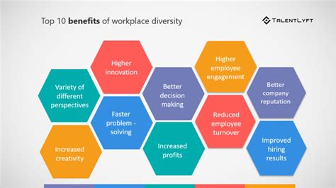 Diversity And Inclusion A Guide For Hr Professionals Talentlyft