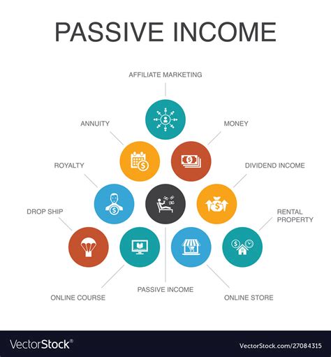 Passive Income Infographic 10 Steps Concept Vector Image