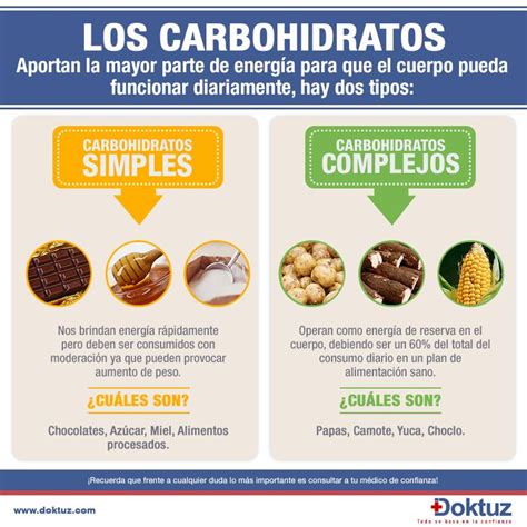 Los Carbohidratos