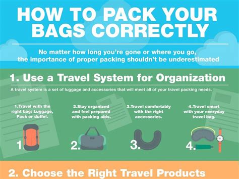 How To Pack Your Bags Correctly