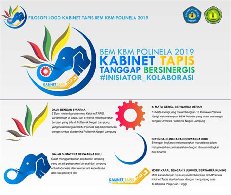 Filosofi Logo Ekor Sayap Bem Fmipa Uny Aria Art Riset