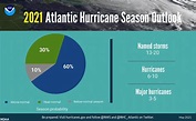 2021 Atlantic Hurricane Season: Full list of storm names and what to ...