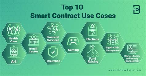 Top Use Cases Of Smart Contracts Immunebytes