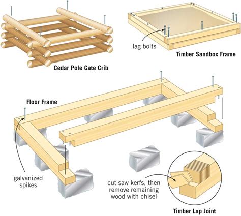 How To Build A Box Mother Earth News