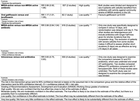 Getting Under The Skin Approach To Antibiotic Selection For Cellulitis