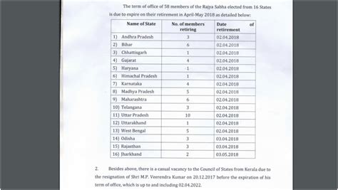 List Of Rajya Sabha Seats In Up Brokeasshome Com