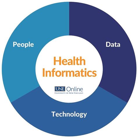 Jobs In Health Informatics With A Master Of Science In Health