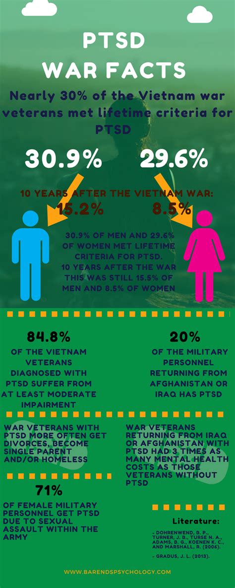 Ptsd Symptoms Post Traumatic Stress Disorder Symptoms Listed