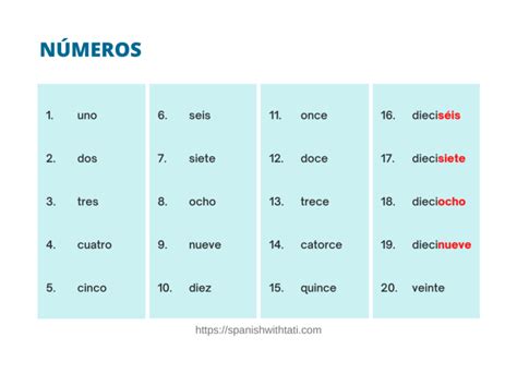 The Spanish Numbers From 1 To 1000 Spanish With Tati