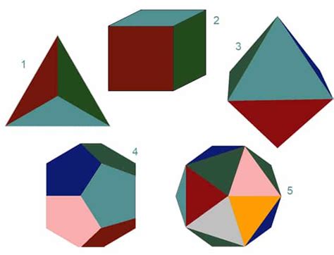 Platonic Solids - Maths Careers