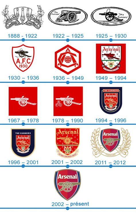 Arsenal Logo Et Symbole Sens Histoire Png Marque