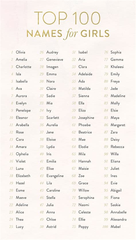 The Top 100 Baby Names For 2017 So Far Baby Names 2017 Top 100