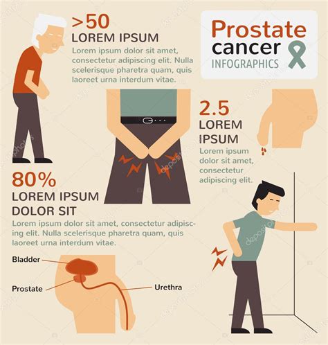 Infografías del cáncer de próstata