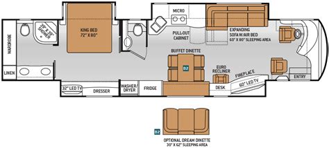 Small luxury house plans & floor plans. Thor's High End Tuscany Provides Affordable Luxury | iRV2 ...