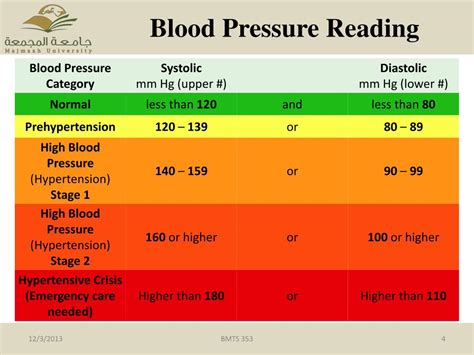 120 45 Blood Pressure Low Diastolic Blood Pressure Symptoms Causes
