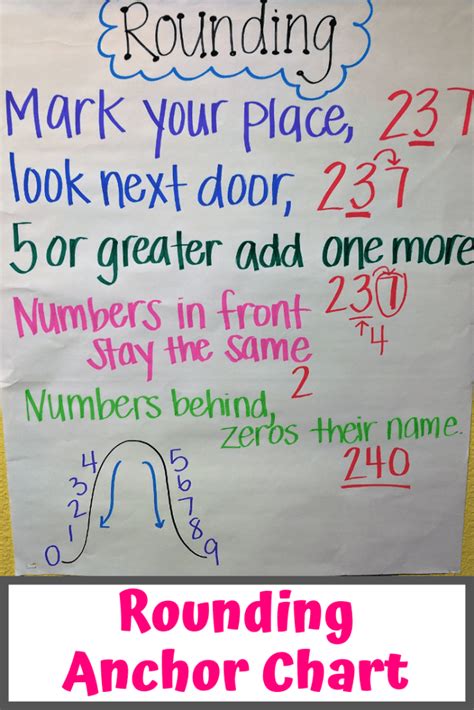 Top 10 Best Math Anchor Charts For Elementary School Classrooms Artofit