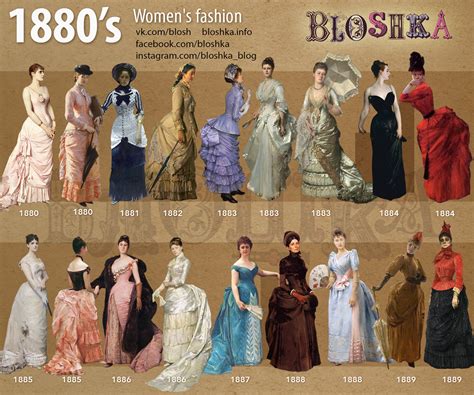 1880s Brief History Of Fashion In Pictures On Behance