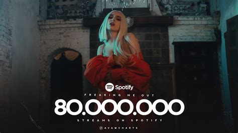 Ava Max Charts On Twitter Avamaxs “freaking Me Out” Has Surpassed