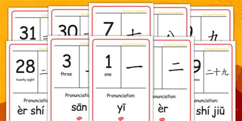 Chinese Numbers 1 31 With Mandarin Pronunciation Display Posters