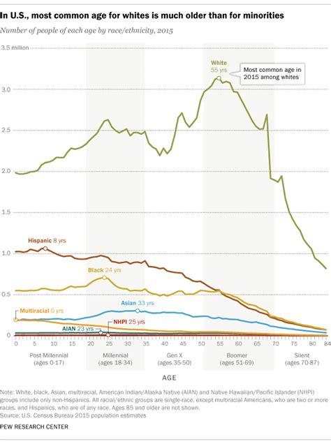 The Stunning Chart That Explains The Next Four Decades Of American