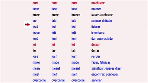 Lista De Verbos Irregulares Ingleses Aprender Inglês Sozinho Aula De