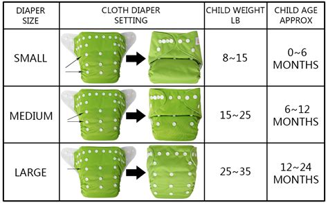 Pampers Diaper Size Chart Cheapest Deals Save 46 Jlcatjgobmx