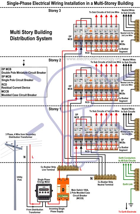 Single Phase Electrical Wiring Installation In A Multi Story Building