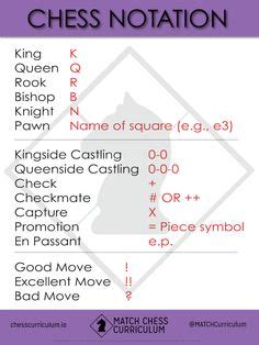 Maybe you would like to learn more about one of these? PDF - Cheat Sheet - Beginners Chess Moves | chess cheats | Pinterest | Chess moves, Chess and Pdf
