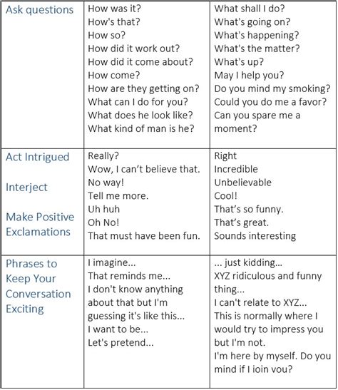 How To Keep A Conversation Going In English 10 Phrases To Keep Your