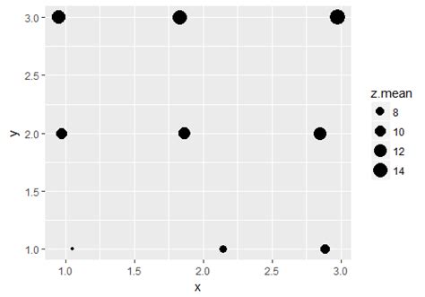 Ggplot R Ggplot Bubble Chart Legend With Positive And Negative Images
