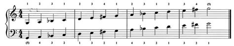 The G Minor Scales