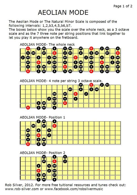 Rob Silver Aeolian Mode Or The Natural Minor Scale