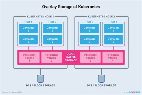 What Is Kubernetes Pods Realtimetop