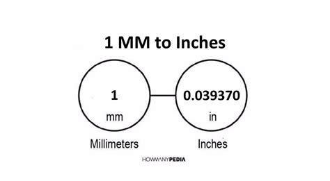 1 Mm To Inches