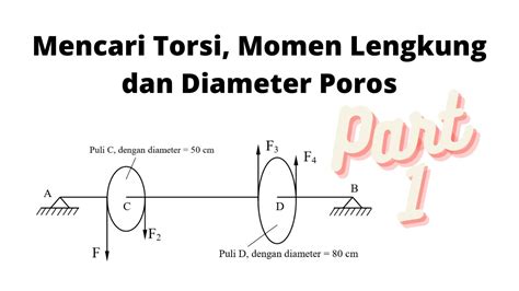 Cara Menghitung Torsi Motor Satu Manfaat