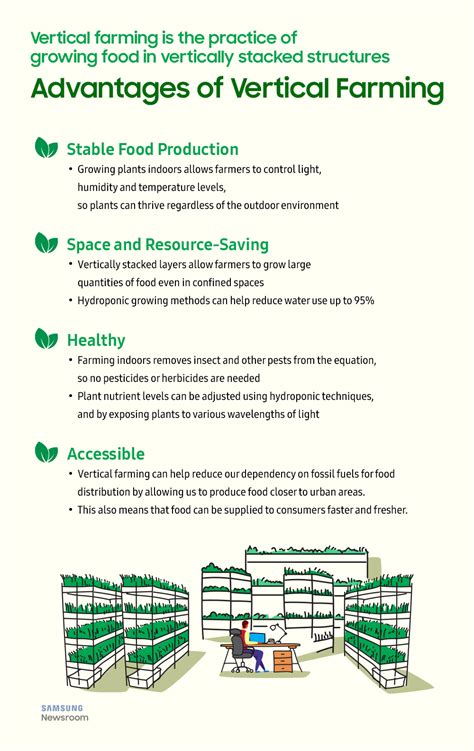 Going Green 1 Introducing Healthy Vertical Farming Agritechtomorrow